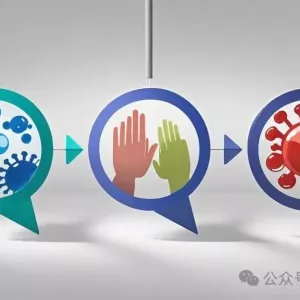 解析三种传播途径隔离标识：蓝色、粉色、黄色全知晓